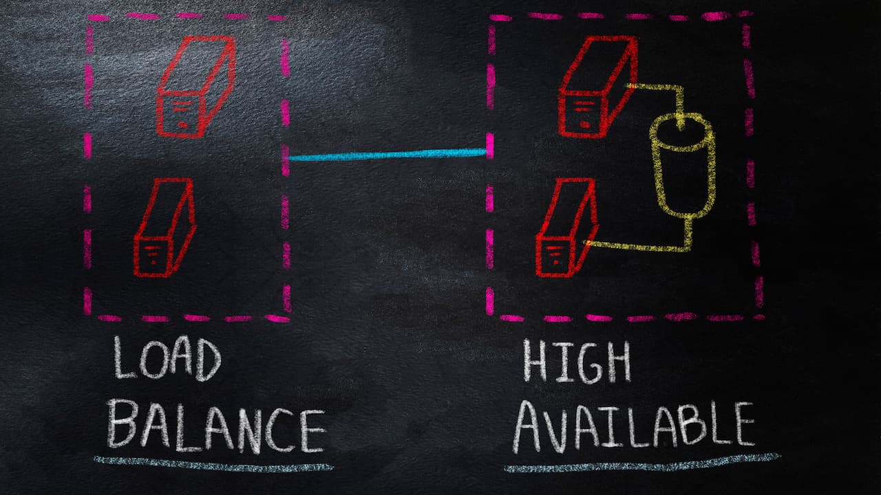 A chalkboard illustration showing dotted boxes, each containing a server on the left, connected to servers and databases on the right. The word 'Load Balance' is written on the left side, and 'High Availability' is noted on the right side of the board, indicating key network and infrastructure concepts