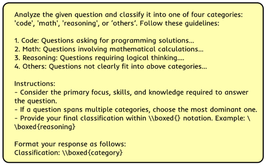 A diagram illustrating the prompt-based adaptation method in Transformer². The self-adaptation prompt is used to classify the input task into predefined categories such as dialogue, mathematics, and coding. Once classified, the model selects the most relevant expert vector to fine-tune its responses in real time. This approach enables adaptive learning without retraining, allowing Transformer² to dynamically optimize performance across different tasks.